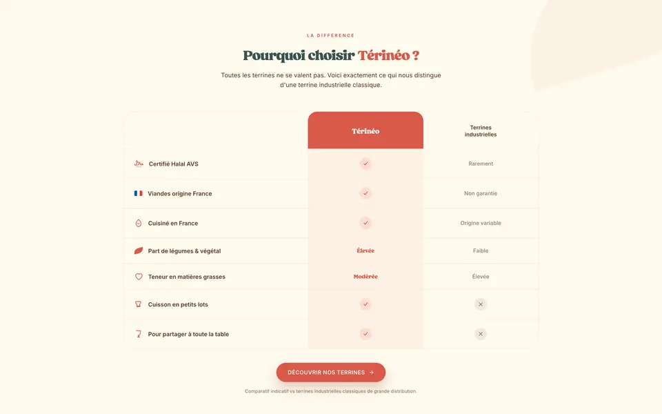 Section du site Térinéo
